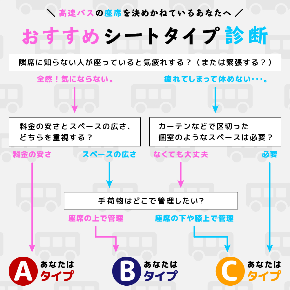 高速バスの座席を決めかねているあなたへ！おすすめシートタイプ診断