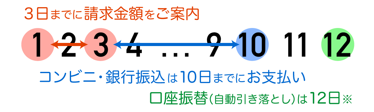 お支払いのスケジュール